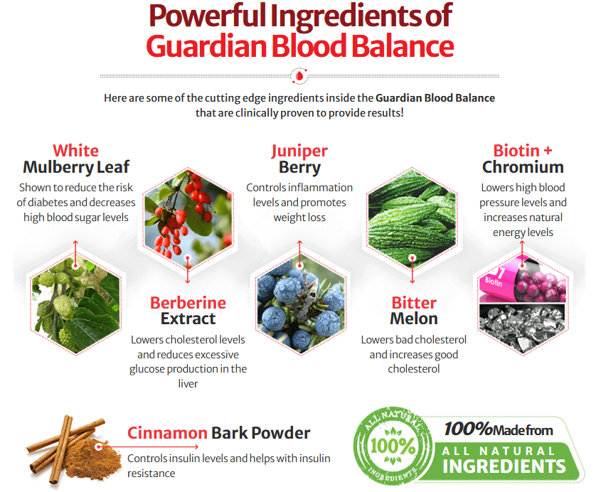 Guardian Botanicals Blood Balance Australia: Modify 2021